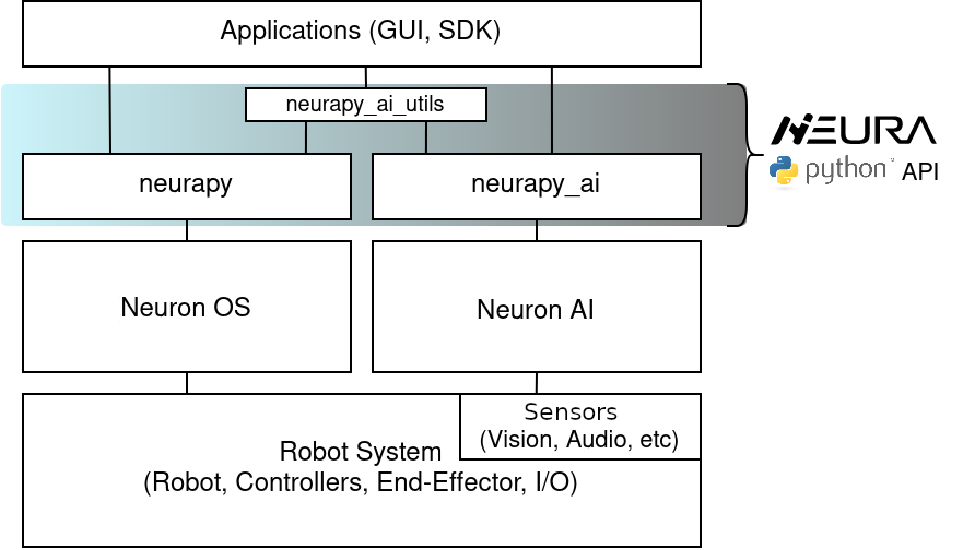 _images/neurapy_overview.png